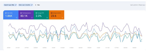一個(gè)人一獨(dú)立站，一年狂賺100萬(wàn)！