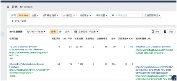 獨(dú)立站優(yōu)化必備的三款工具，附上價(jià)格！