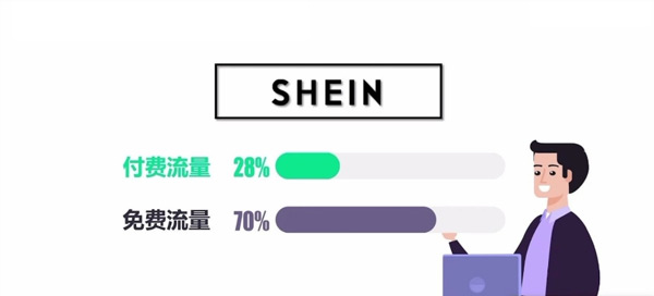 購買獨立站流量怎么用？