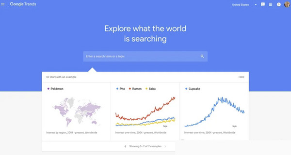 5款獨立站流量來源分析工具，總有一款適合你！