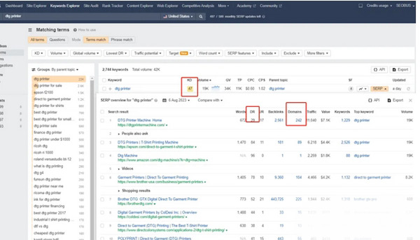 谷歌Seo必備的選詞技巧