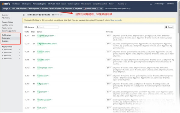 谷歌Seo必備的選詞技巧
