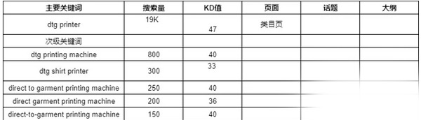谷歌Seo必備的選詞技巧
