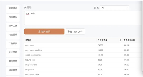 谷歌搜索廣告很差怎么解決？