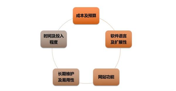 日本獨(dú)立站好做嗎？日本獨(dú)立站搭建及運(yùn)營(yíng)全流程！