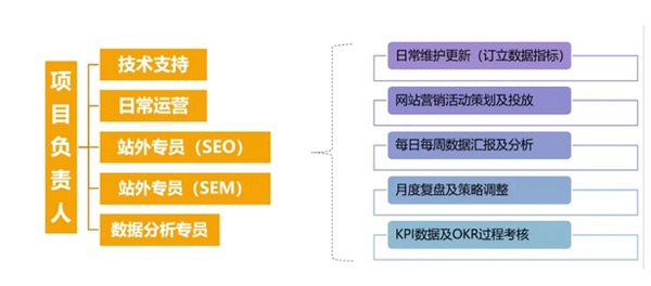 日本獨(dú)立站好做嗎？日本獨(dú)立站搭建及運(yùn)營(yíng)全流程！