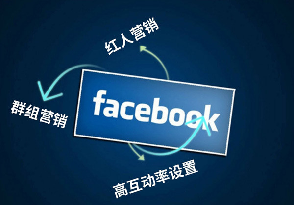 獨立站訪客多少算可以？怎么解決獨立站流量問題？