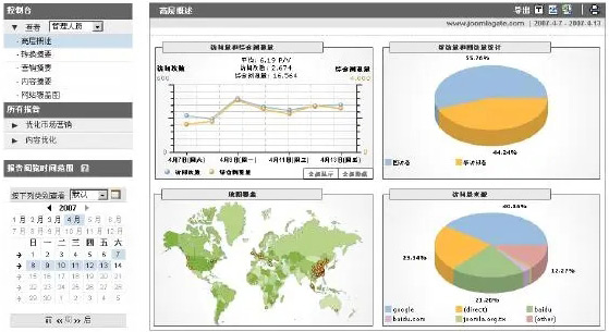 谷歌分析工具怎么使用？2024最新教程及功能介紹