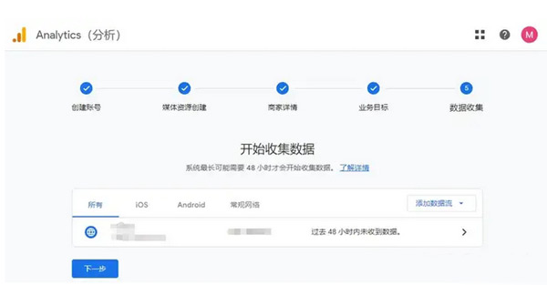 GA4是什么？怎么給獨(dú)立站設(shè)置GA4?