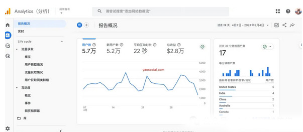 一文讀懂GA4分析功能詳解