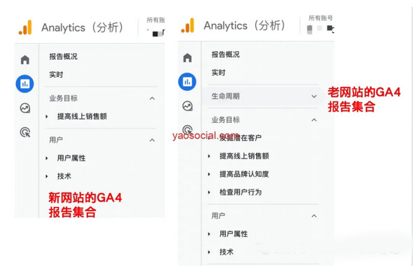 一文讀懂GA4分析功能詳解