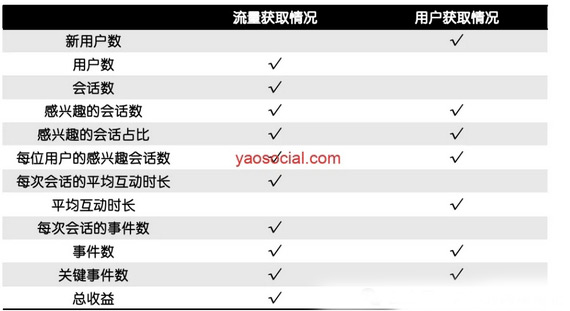 一文讀懂GA4分析功能詳解
