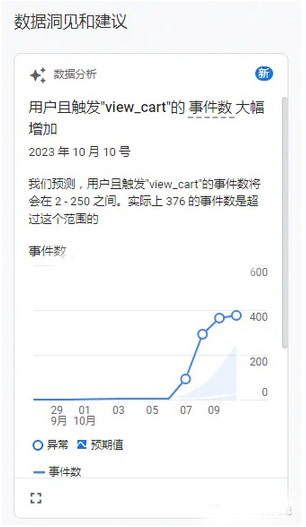 一文帶你全面認(rèn)識(shí)谷歌分析（GA4）