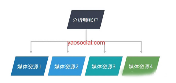 一文帶你全面認(rèn)識(shí)谷歌分析（GA4）