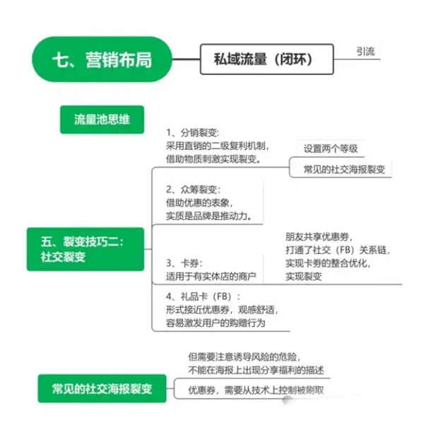 2024海外流量渠道占比