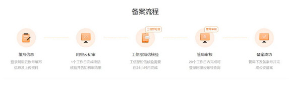 獨(dú)立站域名購買、解析、全案全流程來了！