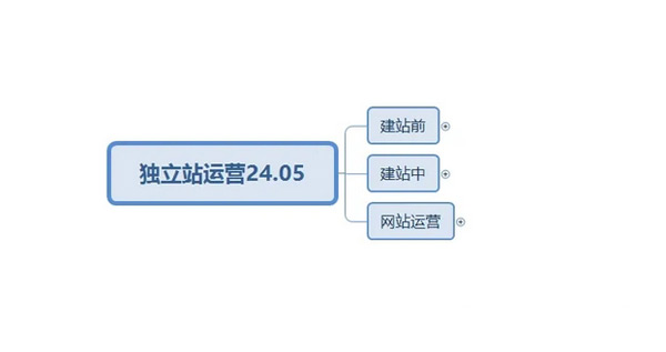 終于有人把獨(dú)立站玩明白了