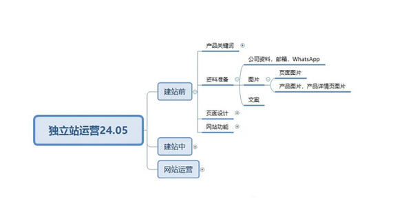 終于有人把獨(dú)立站玩明白了