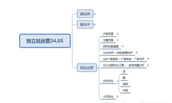 終于有人把獨(dú)立站玩明白了