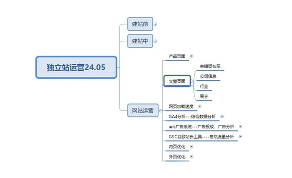 終于有人把獨(dú)立站玩明白了
