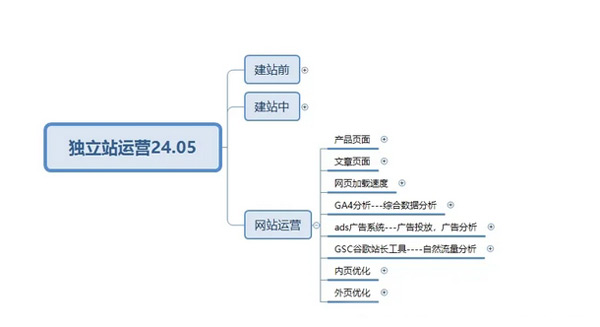終于有人把獨(dú)立站玩明白了