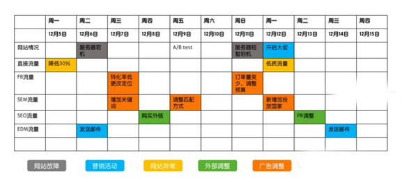 關(guān)于獨(dú)立站流量分析