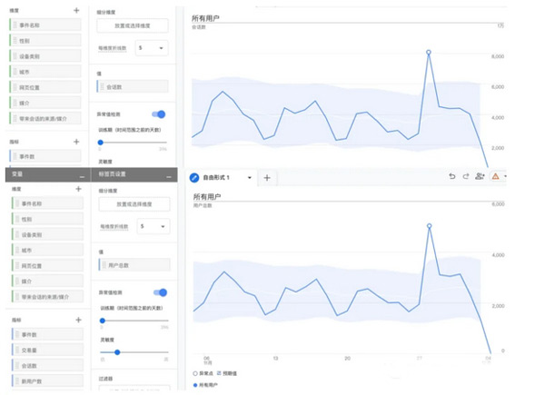 關(guān)于獨(dú)立站流量分析
