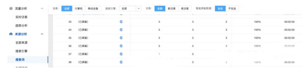 關(guān)于獨(dú)立站流量分析