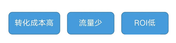 獨立站如何分析有效的流量渠道？