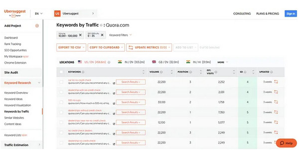 使用的關(guān)鍵詞研究技巧，我的網(wǎng)站流量增加到了5000！