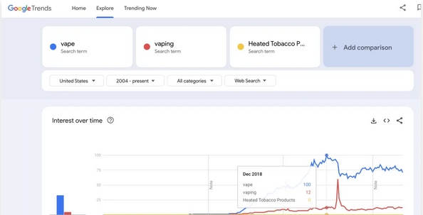 電子煙獨立站，通過谷歌seo打造成爆品！
