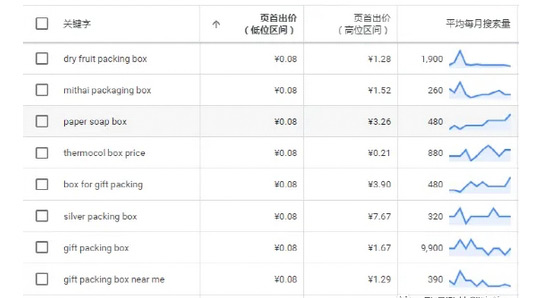 為什么你的獨(dú)立站就是沒流量？