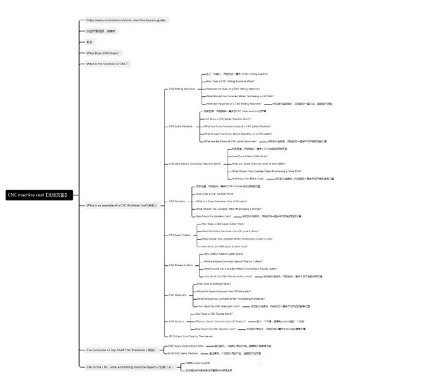 為什么你的獨(dú)立站就是沒流量？