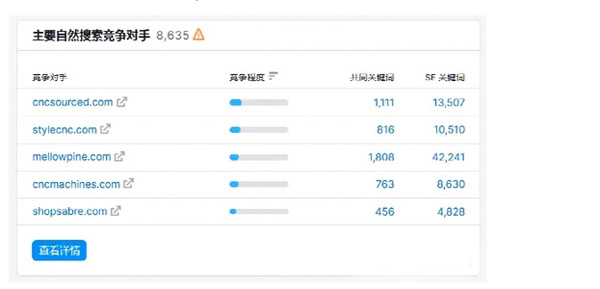 為什么你的獨(dú)立站就是沒流量？