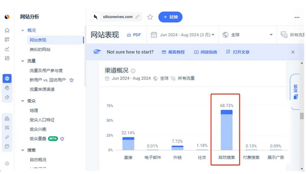 成人用品獨立站，一年做了2.5個億！