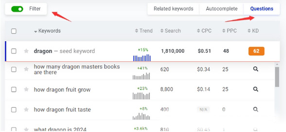 關(guān)于我外貿(mào)獨(dú)立站撰寫文章的經(jīng)驗(yàn)分享