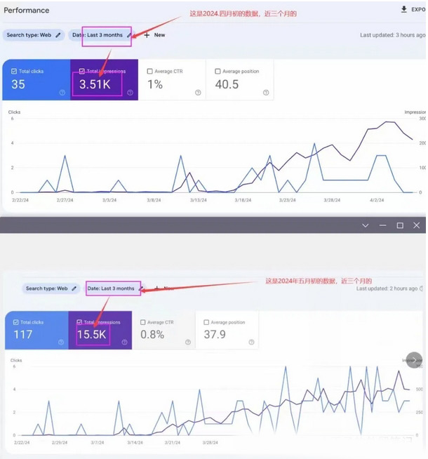 關(guān)于我外貿(mào)獨(dú)立站撰寫文章的經(jīng)驗(yàn)分享