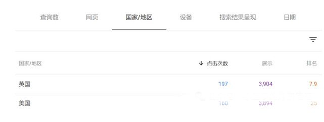 關(guān)于我外貿(mào)獨(dú)立站撰寫文章的經(jīng)驗(yàn)分享
