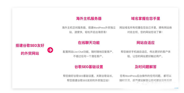 使用WordPress搭建一個(gè)完整的獨(dú)立站要多少錢(qián)？