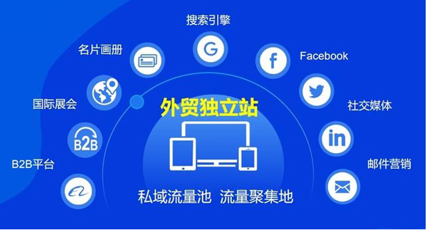 買獨立站流量怎么買？