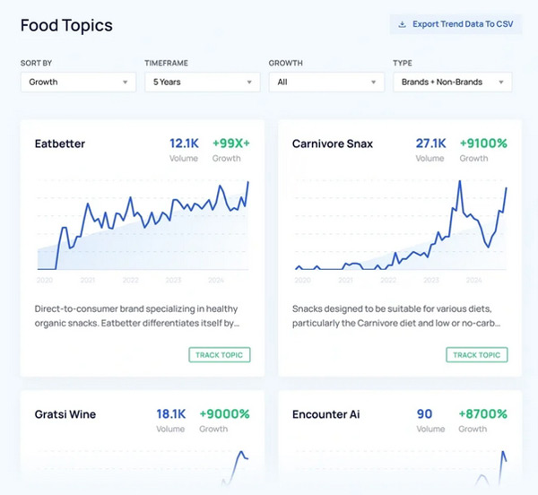 盤點(diǎn)查找谷歌熱門關(guān)鍵詞的5種方法！