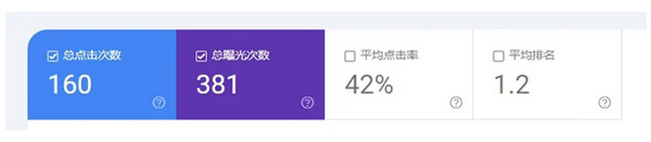 運(yùn)營獨(dú)立站的一些感悟和經(jīng)驗(yàn)