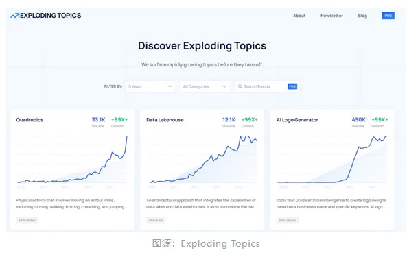 超全谷歌SEO工具合集 