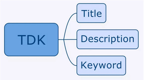 獨(dú)立站全渠道引流技巧分享