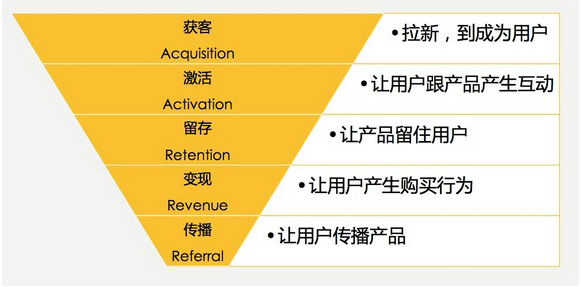 獨(dú)立站全渠道引流技巧分享