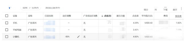 谷歌廣告投放優(yōu)勢及入門教程來了