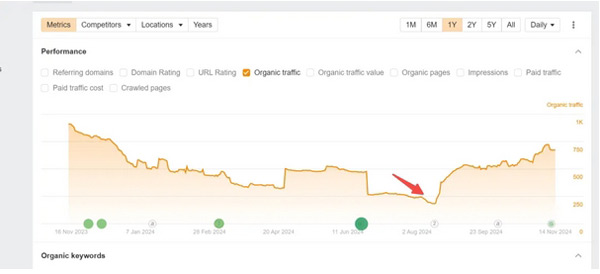 盤點(diǎn)那些顛覆傳統(tǒng)谷歌seo的做法