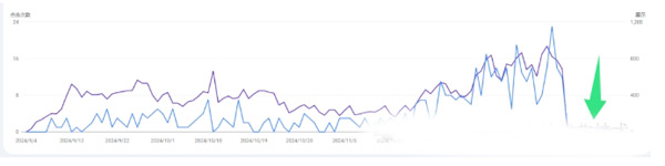 AI文章會影響網(wǎng)站收錄排名嗎？