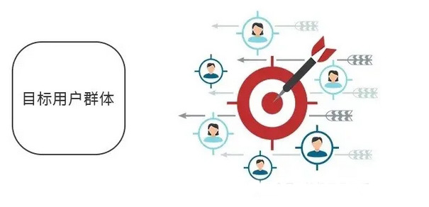 成人用品獨(dú)立站怎么引流推廣？