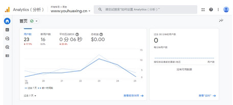 uv訪客量怎么算的？uv訪客可以刷嗎？